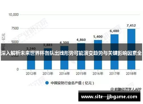 深入解析未来世界杯各队出线形势可能演变趋势与关键影响因素全