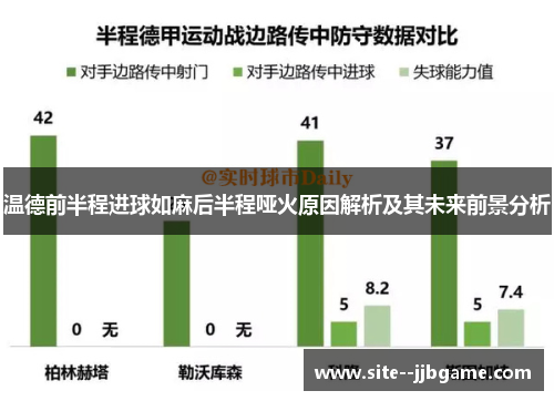温德前半程进球如麻后半程哑火原因解析及其未来前景分析