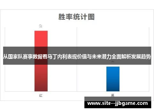 从国家队赛事数据看马丁内利表现价值与未来潜力全面解析发展趋势 从国家队赛事数据看马丁内利表现价值与未来潜力全面解析发展趋势